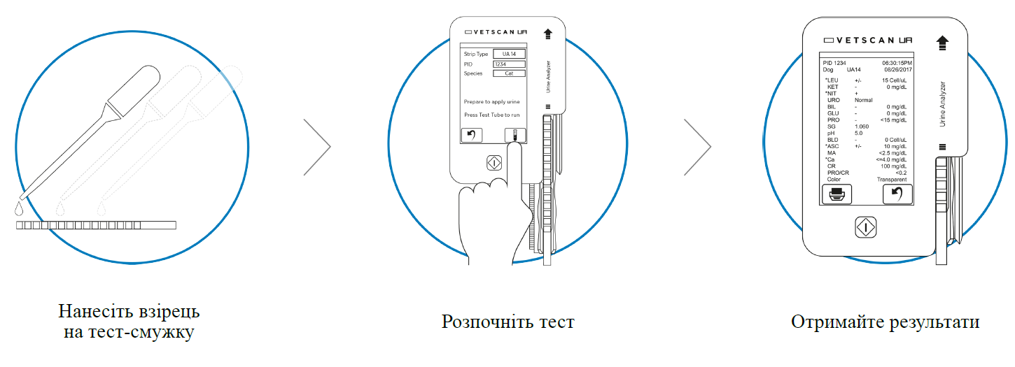 Vetscan UA Steps