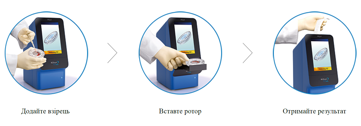 Vetscan VS2 Steps